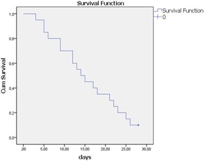 Two vicious circles associated with the aging of the immune system in the development of severe forms of COVID-19